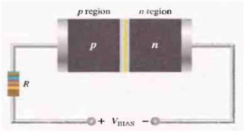 Forward Bias Forward bias is the condition that allows current through the pn junction.