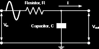 Application RC Low Pass Filter Circuit The reactance of a capacitor varies inversely with frequency, while the value of the resistor remains constant as the frequency changes.