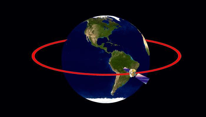 Geostationary Orbit Above plane of equator Satellites in Orbit Does not move when viewed from Earth