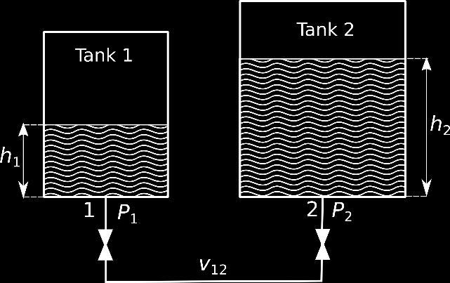 Theory The governing equations in this experiment are obtained from applying force and mass balances on the fluid flow between tanks.