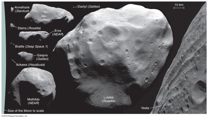 Asteroids are cratered and not