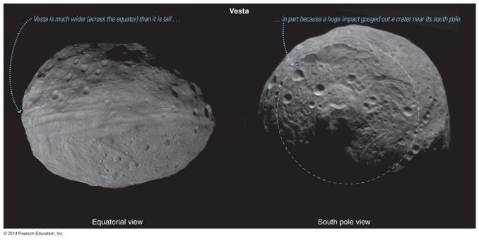 Biggest asteroids: Vesta & Ceres Vesta as seen by the Dawn Spacecraft https://www.