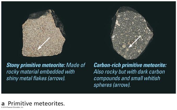 Primitive Meteorites Primitive: Unchanged in composition since they first formed 4.