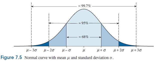 4. The normal distribution follows the Empirical Rule: Finding Areas Under the Standard Normal Curve A normal distribution can have any and any positive, but it is only necessary to work with the