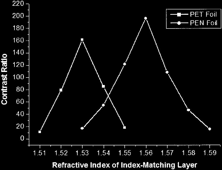 Fig. 1. Schematics of polarized backlight. Birefringent layer with microgrooves filled with index-matching layer was aimed to extract the s-polarized light at the interface.