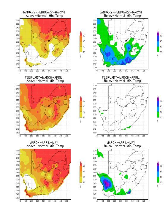 4.2 Minimum and Maximum Temperatures The forecasting system indicates generally above-normal temperatures across the country through late-summer towards mid-autumn, with an exception of below-normal