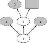 algorithm; decision tree for the same problem Example of building