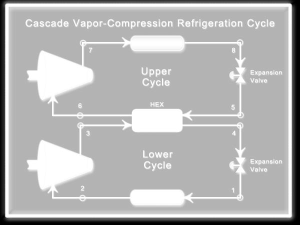cascade cascade vapor-compression refrigeration cycle shown in the flow