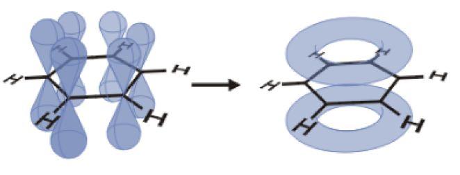 Delocalization of electrons in benzene Delocalization of electrons can occur whenever alternate double and single bonds occur between carbon atoms.
