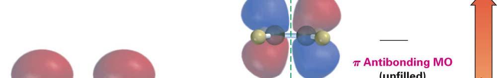 -Molecular Orbitals in Ethylene The bonding MO is