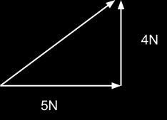 Open ended Problems 1 What is the resultant force of a 4-N force acting vertically and a 5-N force acting horizontally? (You may draw this to scale) a 2 + b 2 = c 2 25+16=41=c 2 c = 41=6.