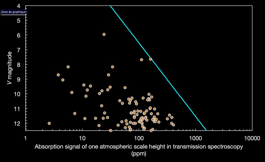 Which planets are the golden targets for atmospheric characterisation?