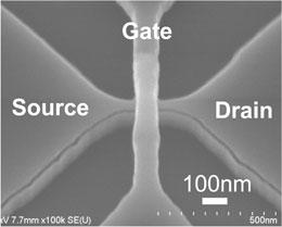 Transistors reach quantum regime The evolution of transistor gate length (minimum feature size) and the density