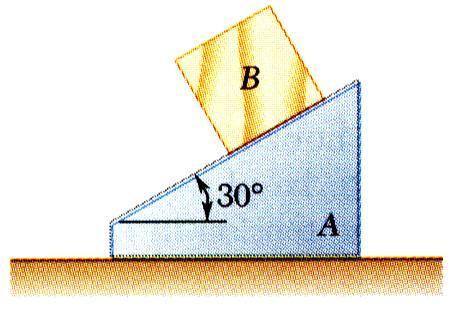 Vector Mechnics for Engineers: Dynmics Smple Problem 1.4 SOLUTION: The block is constrined to slide down the wedge. Therefore, their motions re dependent.