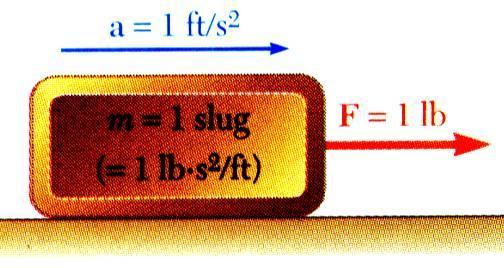 nd time (second). The unit of force is derived, 1N 1kg m 1 s kg m 1 s U.S.