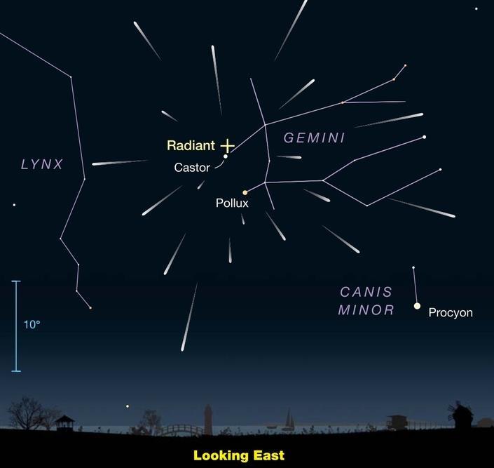 December 2017 Sky Events Geminid Meteor Shower Seen around 9 p.m. Around 9 p.m. on Wednesday the 13 th the Geminid meteors will appear to radiate from this area of the sky.