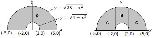 Example 36.: Set up a double integral over region R that is outside a circle of radius centered at the origin, inside a circle of radius 5 centered at the origin, such that y is non-negative.