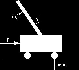 Inverted Pendulum We will look at the modelling and control of the inverted pendulum solutions provided by the University of Michigan http:// www.engin.umich.edu /class/ctms/examples/ pend/invpen.