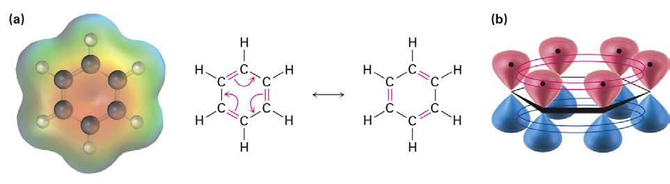 C-C bonds is identical Structure is planar, hexagonal C C C bond angles 120