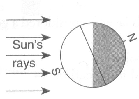 Which diagram shows the position of Earth relative to the Sun s rays on