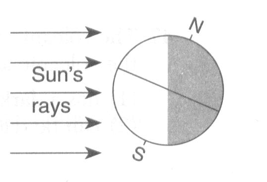Approximately how many hours of daylight would occur at position A on