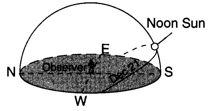 Which diagram best represents the Sun's apparent path as seen by an observer at 43.5 N latitude on December 21? A) B) C) 66.