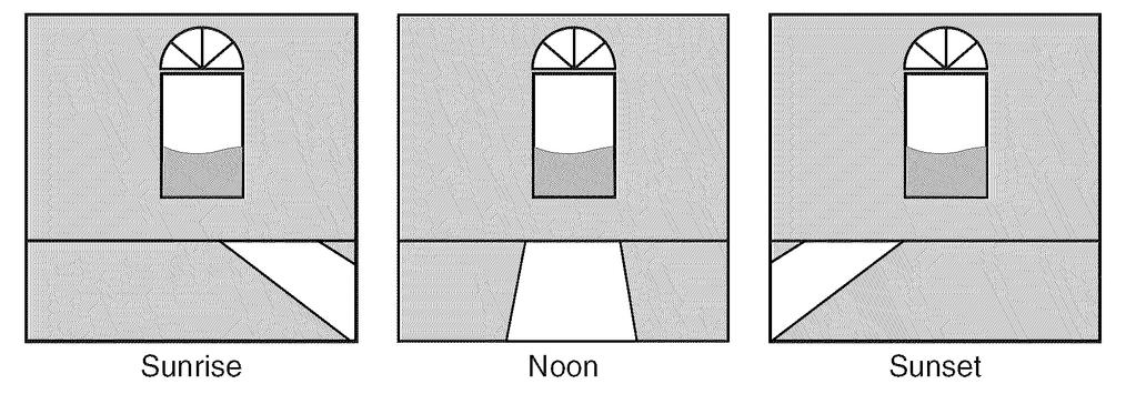 120. Base your answer to the following question on the diagram below, which shows sunlight entering a room through the same window at three different times on