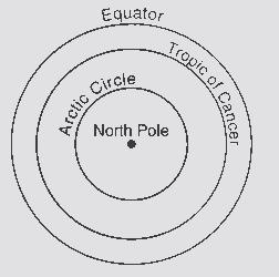 Base your answers to questions 20 through 22 on the diagram below, which shows a model of Earth s orbit around the Sun.