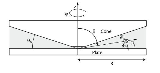 Cone-Plate Rheometry