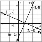 Name: Class: Date: ID: A Honors Geometry Term 1 Practice Final Short Answer 1. RT has endpoints R Ê Ë Á 4,2 ˆ, T Ê ËÁ 8, 3 ˆ. Find the coordinates of the midpoint, S, of RT. 5.