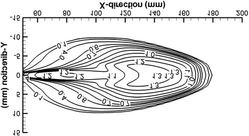 5.2 Jet velocity profile Fig.