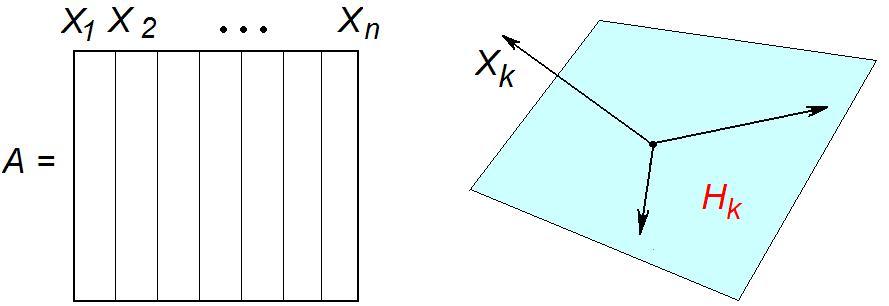 Appendix 3: Proof of Least Singular Value Theorem 1 inf Ax dist(x k, H k ).