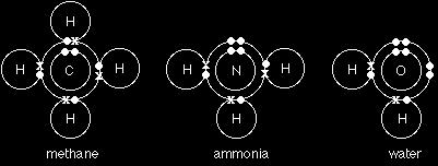 gas, aqueous) - No mobility of electrons to other molecules - Some molecular compounds are polar, some are
