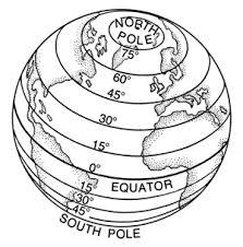 For example, the distance between 21 o latitude and 22 o latitude is 111km. In Grade 5 you learnt that the equator is an imaginary line. This line is not found on the earth.