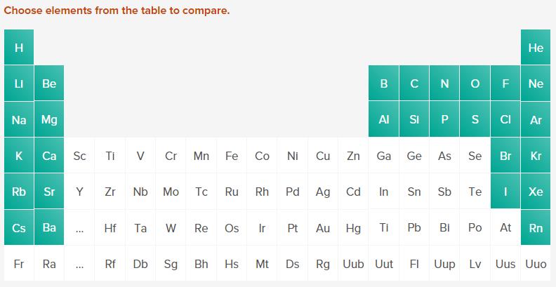 Using your computer, tablet or mobile device, navigate to the website: http://www.teachchemistry.org/periodic-trends. You should see the picture below on your screen. Atomic Radius 1.