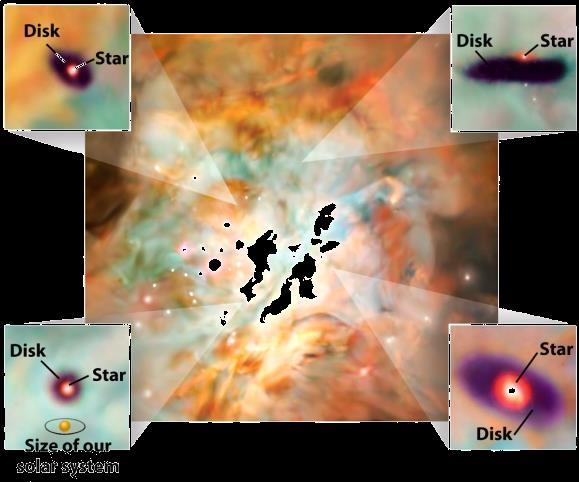 The rotating ball collapses into thin disk with most of the mass concentrated near the center - a protostar