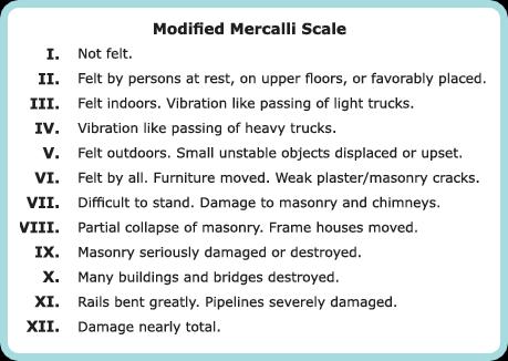 VII. Measuring Earthquake Strength and Intensity E. In the Modified Mercalli Intensity Scale, an intensity of I describes an earthquake that is not felt by most people.