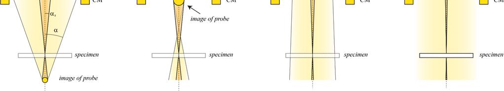 parallel beam on sample.