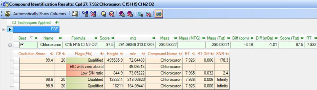 Users can set up parameters for the All Ions MS/MS technique in a new tab in the FBF area of MassHunter Qualitative Analysis called Fragment Confirmation (Figure 8).