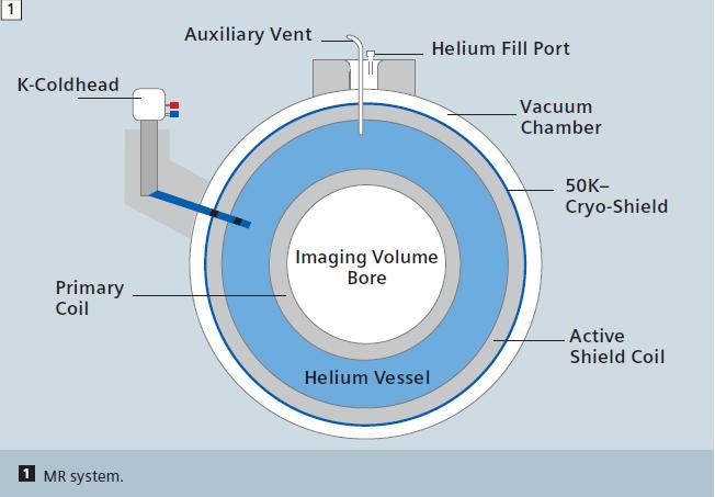 Condensation inside the vessel of helium that could be evaporated, eliminating
