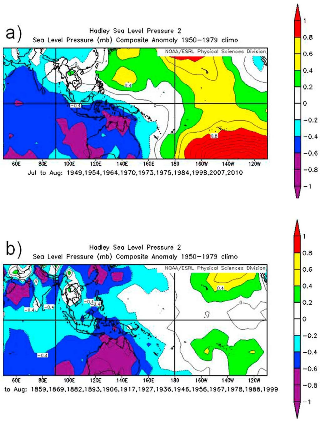 Figure 4. (a) Sea-level pressure anomalies in ten Cold Events (La Niña events) in the Southern Oscillation (hpa), July August. (b) Sea-level pressure anomalies in 14 sunspot peaks (hpa), July August.