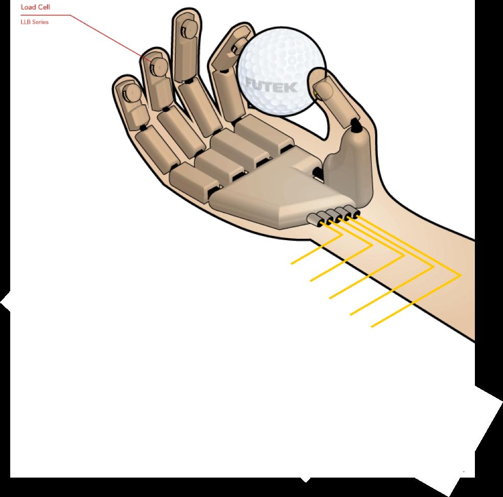 Problem 6: Robotic hands You re building a robot, which can pick things up using human-like hands. Robots can obviously be super strong, so you don t want it to squeeze too hard.