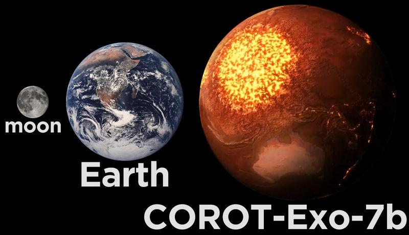 CoRoT-7b: the first Super- Earth with measured radius Radius=1.