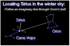 seen from Earth consists of Sirius A and Sirius B