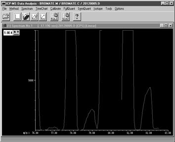 40 Ar 40 Ar + 79 Br + Figure 2: Mass spectrum showing clean separation of 79 Br + from the argon dimer 40 Ar 40 Ar +.