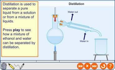 Separating ethanol and water