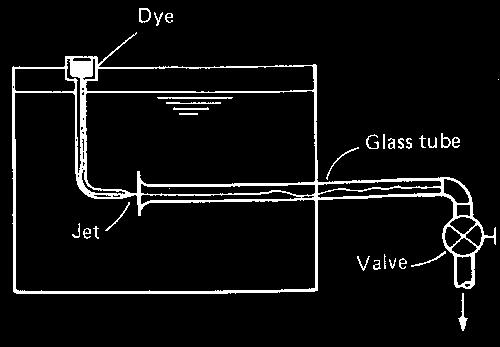 Reynolds number and transition from laminar to turbulent flow. Reynold studied the conditions under which one type of flow exists and found that it depends on: 1. Diameter of the tube; D 2.