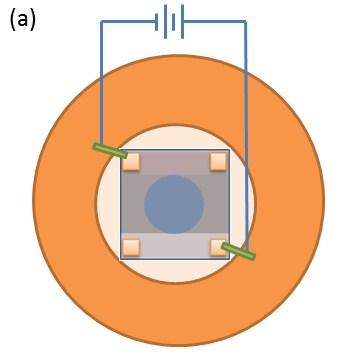 5.3.2 Measurement The fabricated double-layer device is
