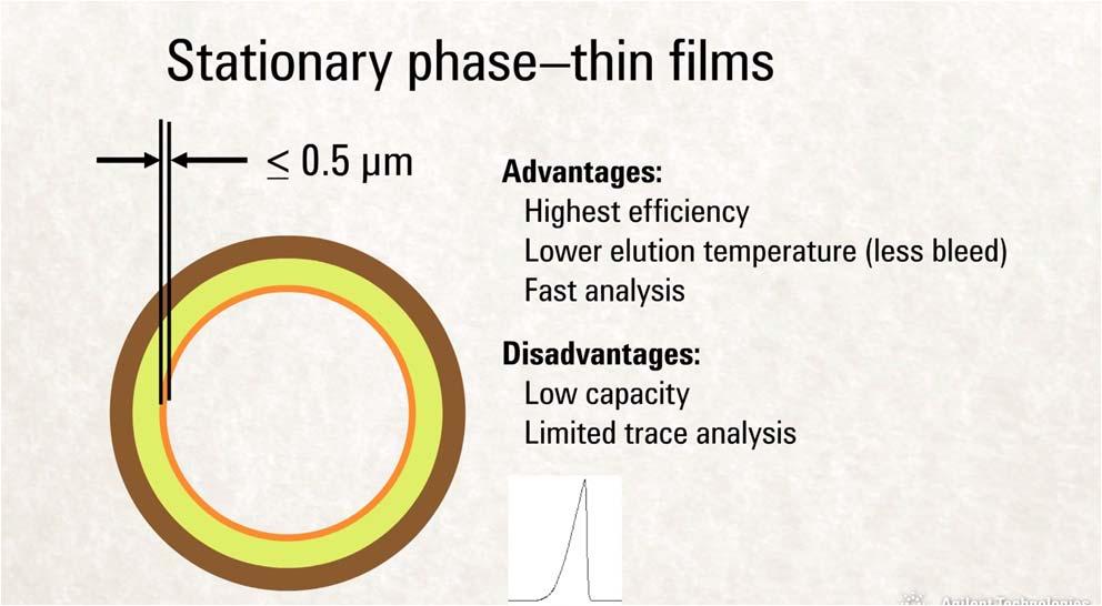3. Effect of Film Thickness