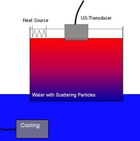 Sensors & Transucers, Vol. 184, Issue 1, January 15, pp. 53-59 It can be recognize that the measure curve of a water-ethanol solution with a soun velocity of 1565 m/s in Fig.